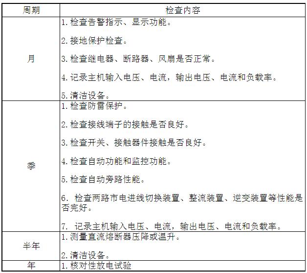 UPS使用注意事项及电源维护保养内容