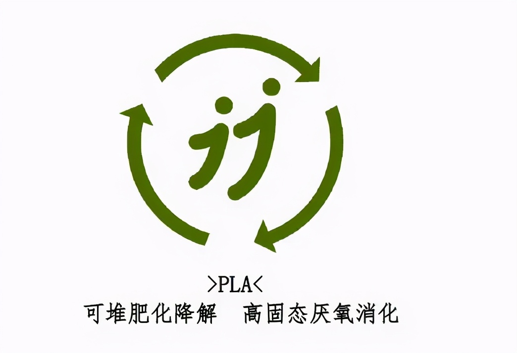 可降解塑料制品的分类与标识,降解塑料标识