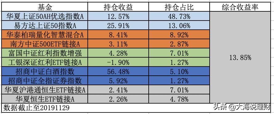 一周理财小结简单方法,本周理财集锦