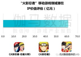 ip类手游,ip游戏行业的发展