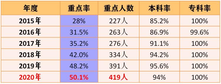 来南头中学，你将成为最好的自己