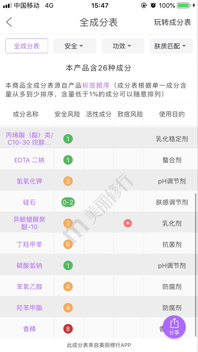 “骗钱四姐妹”之老三——走进资生堂红腰子的内心世界