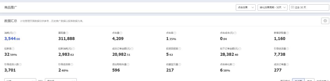 丰迈电商运营,丰迈电商7个关键词