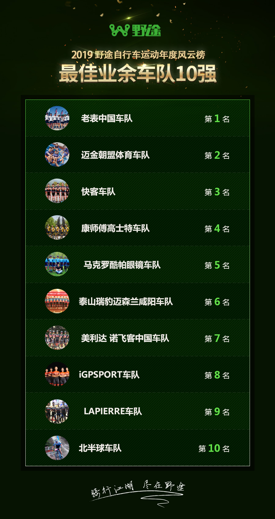 2024年自行车比赛名次公布,自行车野途排名