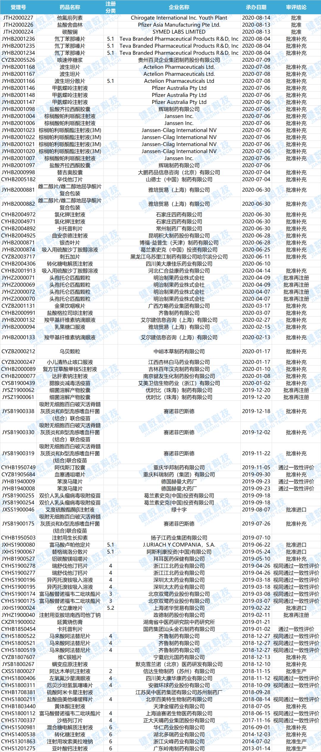 CDE药审新动态！阿斯利康「替格瑞洛分散片」获批进口