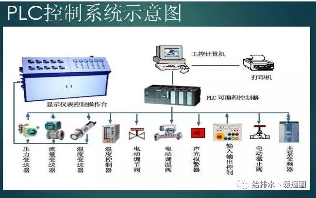 专注暖通中央空调,暖通智能控制系统