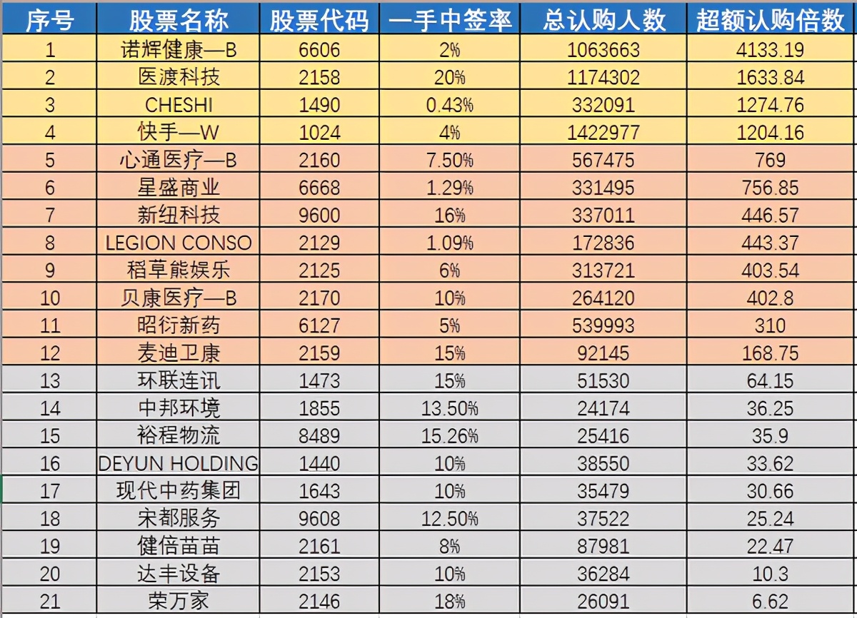 暴涨15%领衔港股生物医药股,港股最新分析医药股