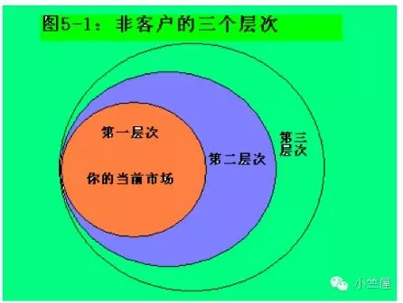 蓝海战略读书笔记,战略学札记读书笔记