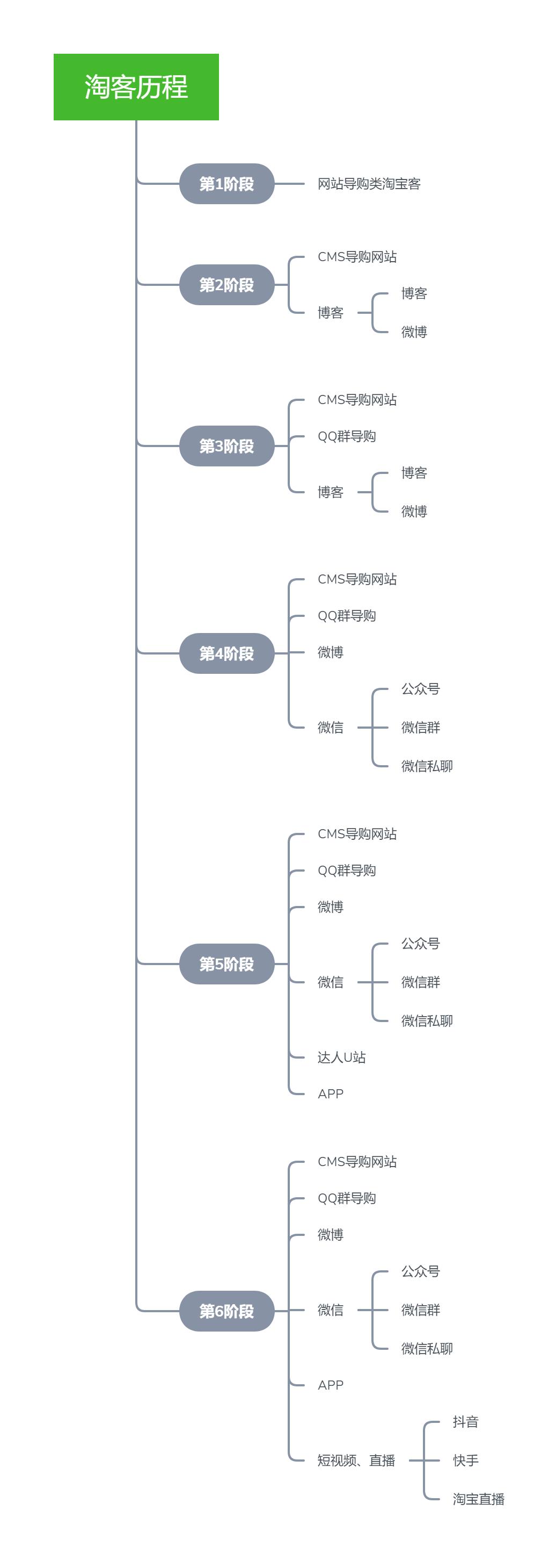 淘宝客谈些什么,淘宝客到底是什么