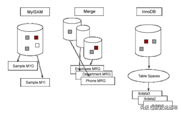 mysql数据库创建数据表,mysql数据库表空间可以加密吗