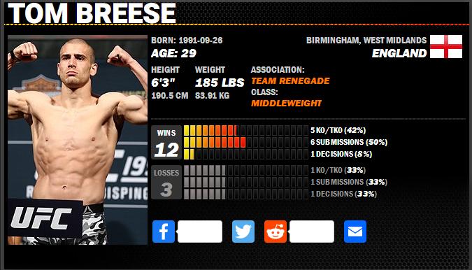 UFC格斗之夜189赛前硬核前瞻分析（主赛部分）