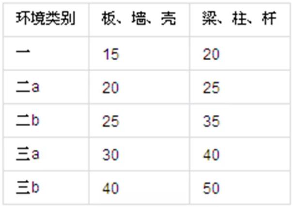 悬挑板坍塌击穿楼板