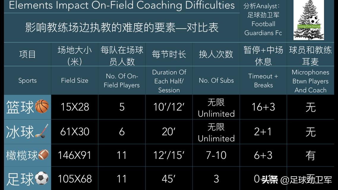 足球是踢出来还是教出来的？瓜迪奥拉、罗伊·基恩、克鲁伊夫揭秘
