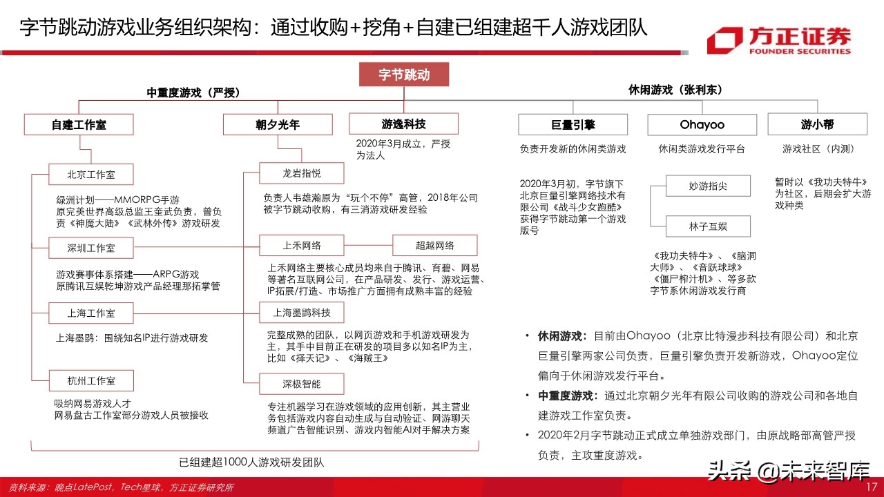 字节跳动跟腾讯游戏,腾讯游戏对比字节跳动