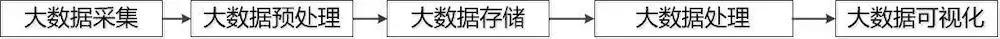 大数据开发教学视频,大数据开发教程