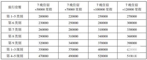 marriott万豪,marriott积分兑换