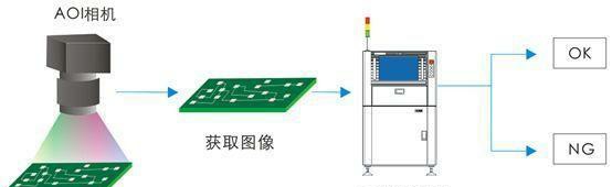 pcba生产流程及工艺,pca基本知识