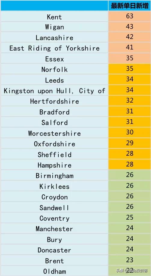 英国死亡十万,英国为何死亡率最高