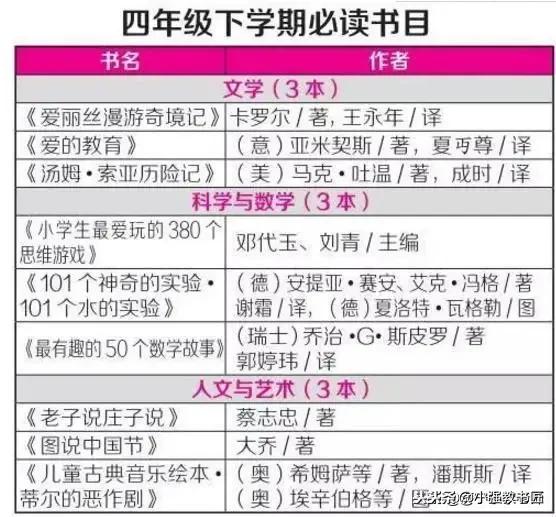 语文老师免费领取新华字典,小学语文老师书籍推荐