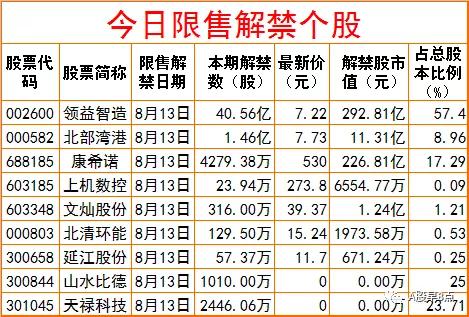 周一股市早盘必看内参,周五市场重大投资内参