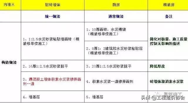 万科建筑施工讲解,万科最新施工标准