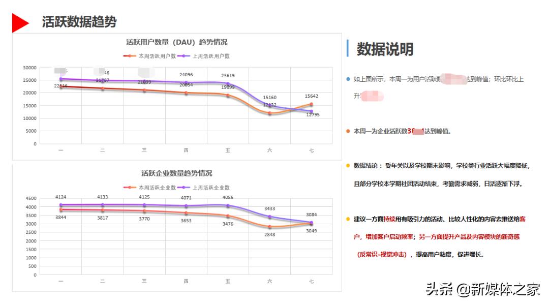 数据分析报告撰写概览,数据分析报告书