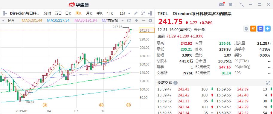今年涨得最好的etf,最近五年表现最好的etf