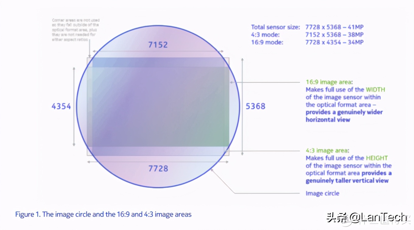 你现在用的手机是代工的还是原厂？详解国内TOP10厂商那些事