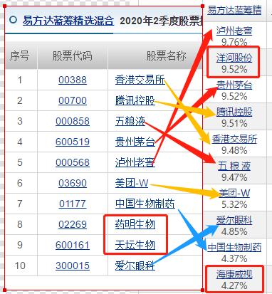 易方达基金萧楠,易方达张坤与萧楠