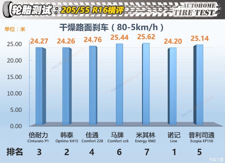20555r16轮胎和19560r16区别,20555r16轮胎直径多少厘米