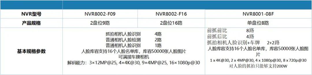 大连ai智能安防系统定制公司,ai人工智能安防监控培训