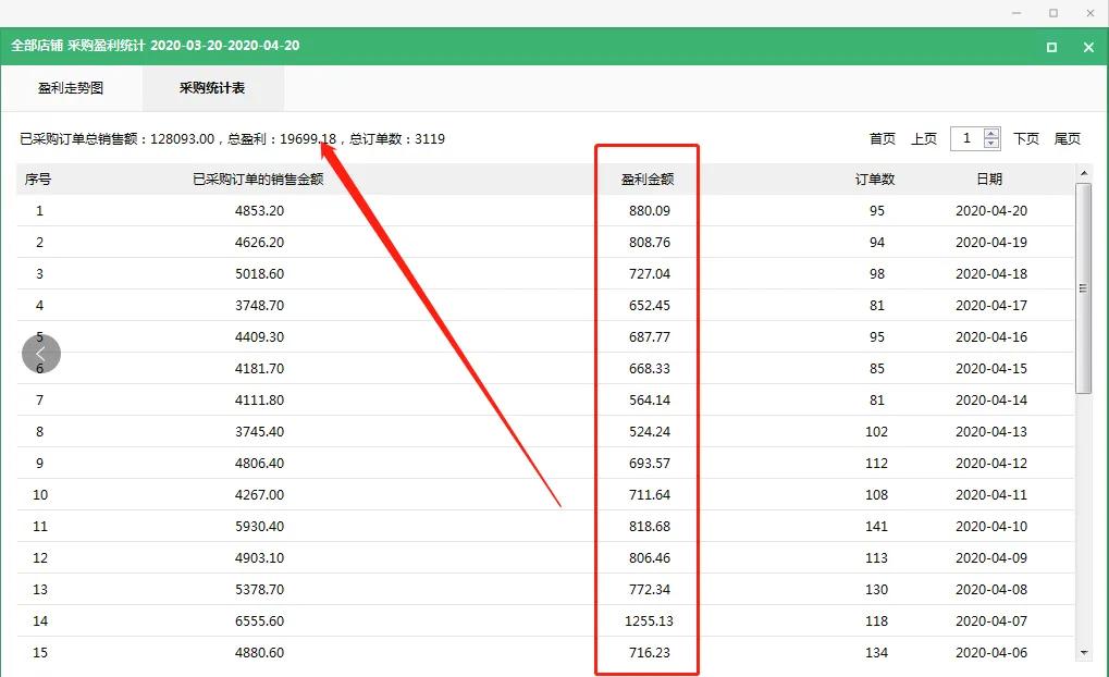 如何做好无货源店铺,如何做无货源店铺模式