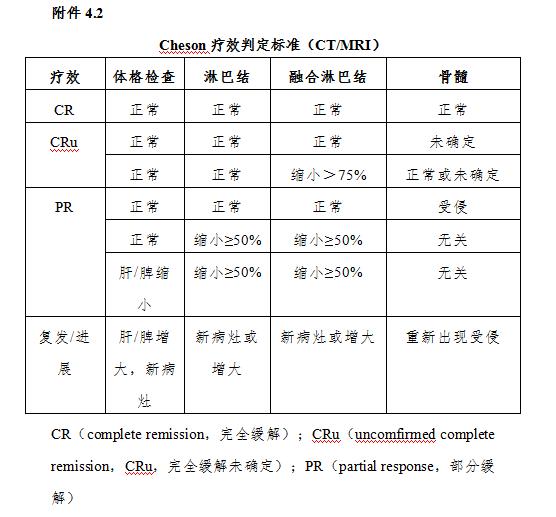 什么样的淋巴结才是淋巴瘤？关于淋巴瘤，您应该了解这篇诊疗规范