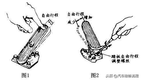 刹车失灵可以慢慢拉手刹吗,刹车自由行程长怎么解决
