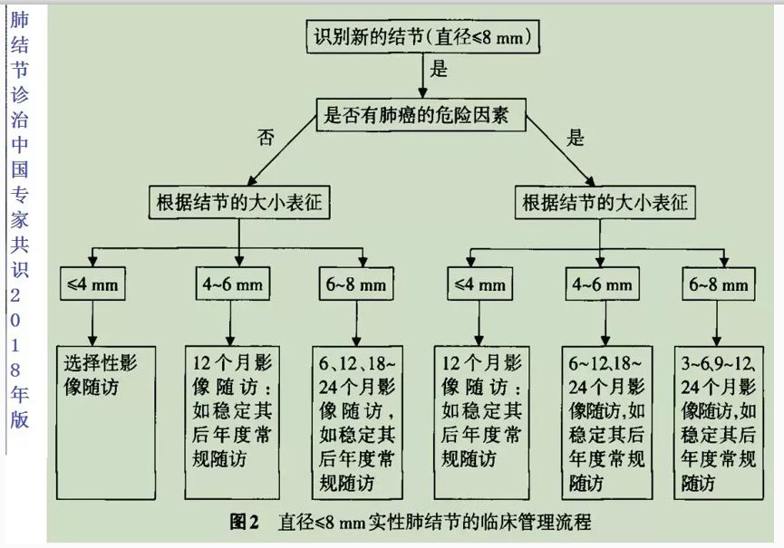 华西廖正银教授治肺结节,华西医院肺癌专家唐小军