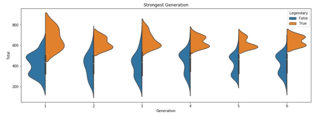 可视化数据分析排名前20的方法,powerbi数据分析可视化怎么做