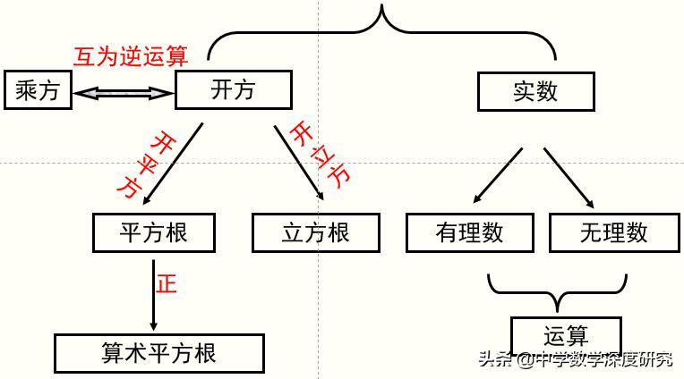 实数必考题100题及过程,七下人教数学实数知识点