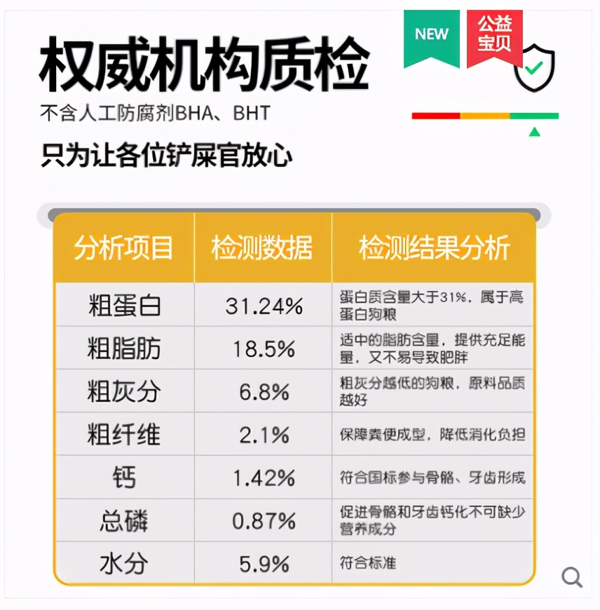 中大型狗粮推荐,热门狗粮怎么选择好