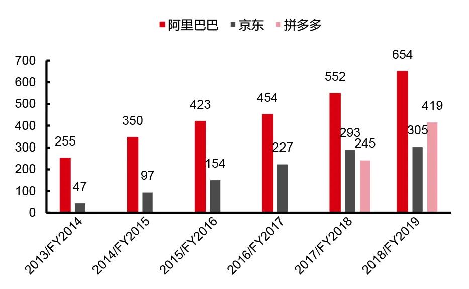 中国电商直播行业大数据分析报告,中国电商直播发展状况统计报告