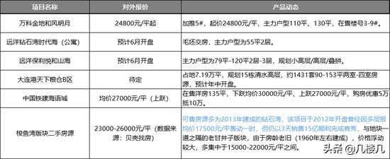 金地再次布局梭鱼湾可售楼面价仅9869元这14个话题让你明明白白