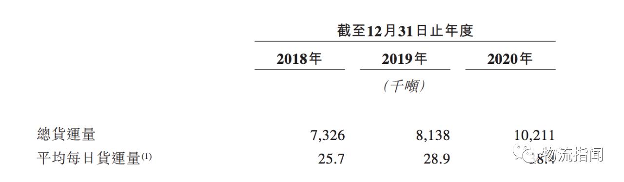 安能物流加盟多少钱,安能物流的扩张之路