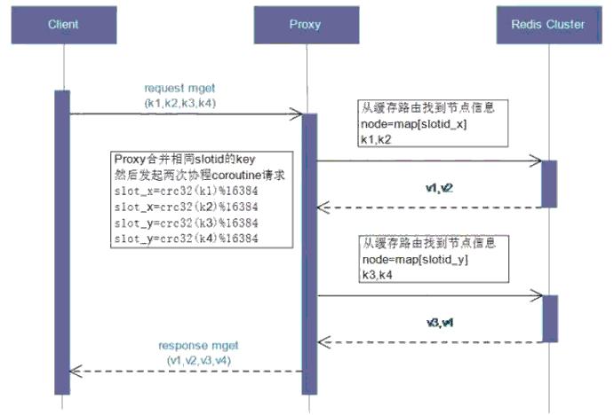 优酷土豆刷什么固件,优酷redis
