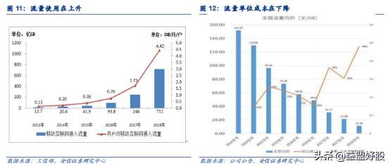 梦网集团5g业务怎么样,梦网集团5g新消息