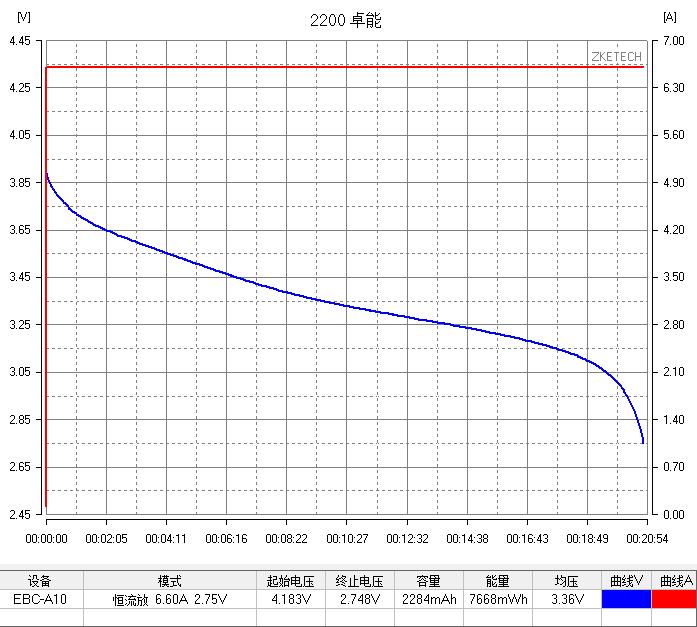 新能源锂电池评测,新能源电池综合测试