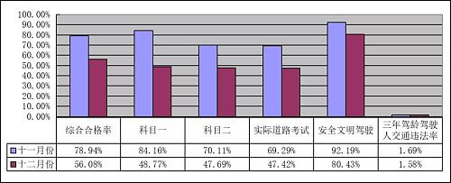 驾校驾考通过率排名在哪里查,肇庆驾校合格率排名