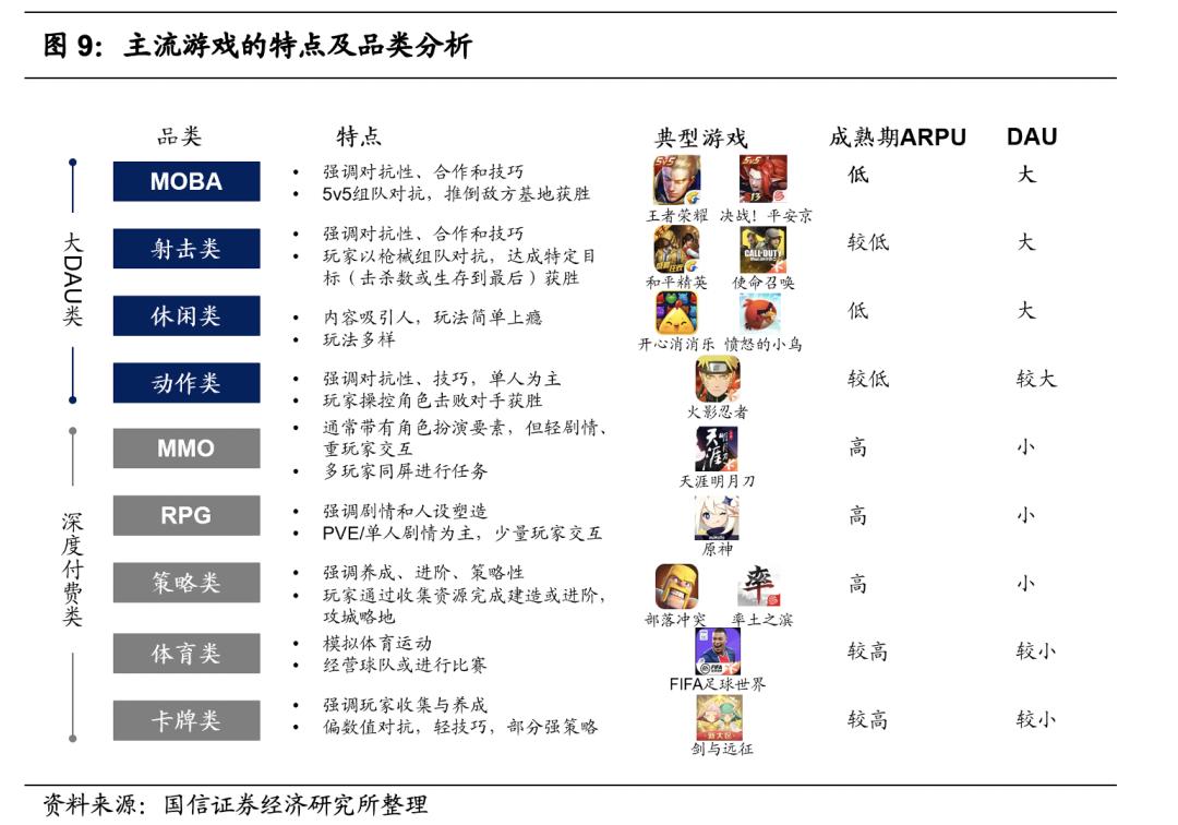 腾讯游戏的未来发展机遇,腾讯游戏是自主研发的吗