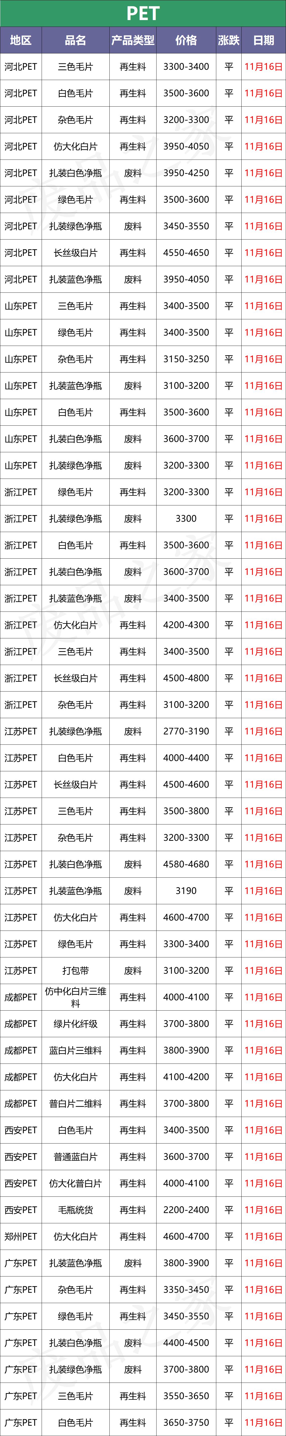 11.12废钢今日行情,11月22日废钢价格行情