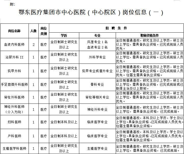 2022年黄石市中心医院招聘信息,武汉市普爱医院护士招聘