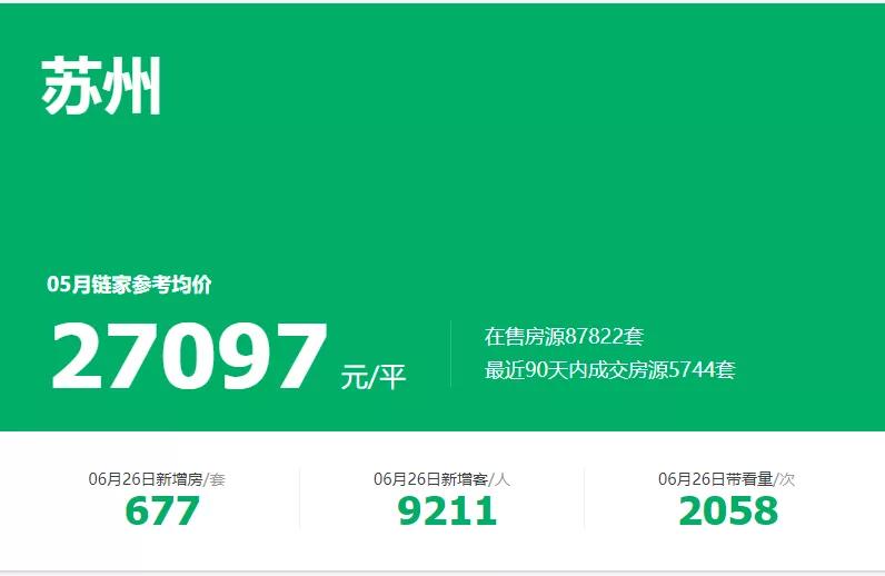 苏州二手市场降价,苏州二手车最新降价