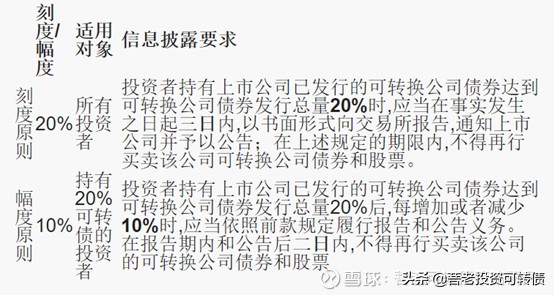大股东参与可转债发行,可转债大股东持有的债可以交易吗